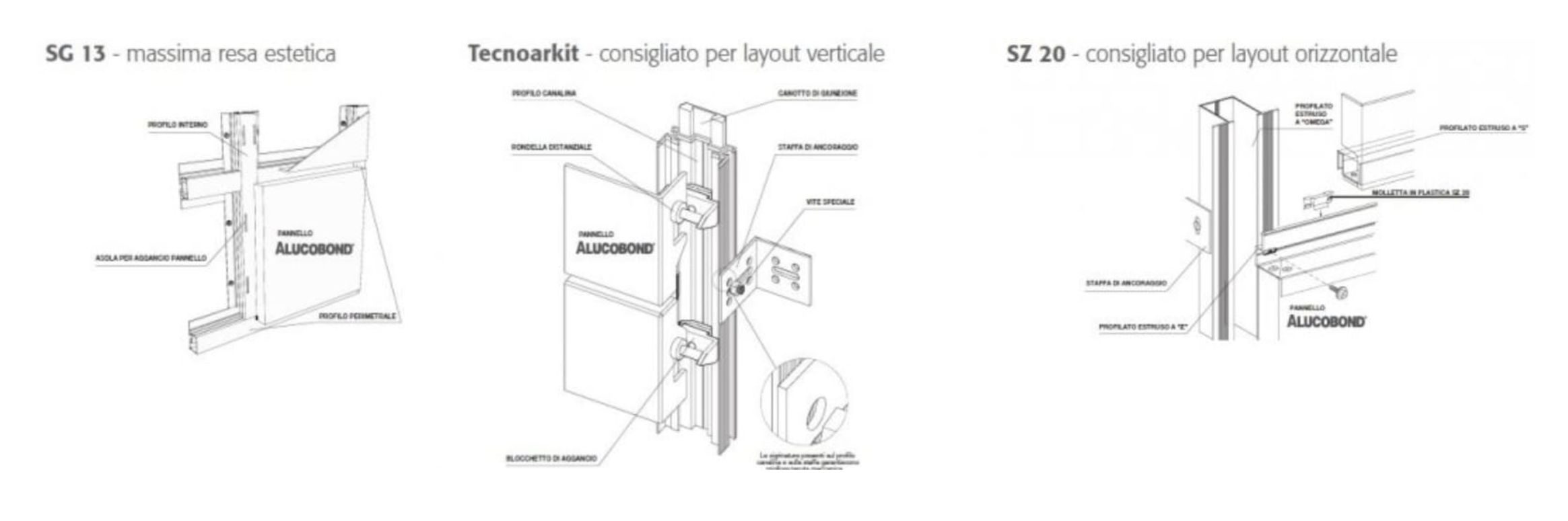 sistemi alucobond