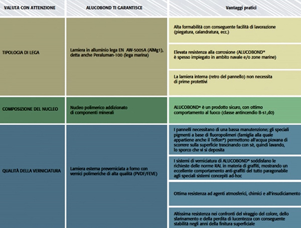 tabella alucobond